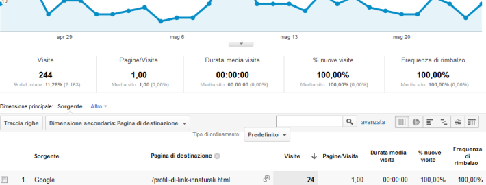 googlebot-analytics